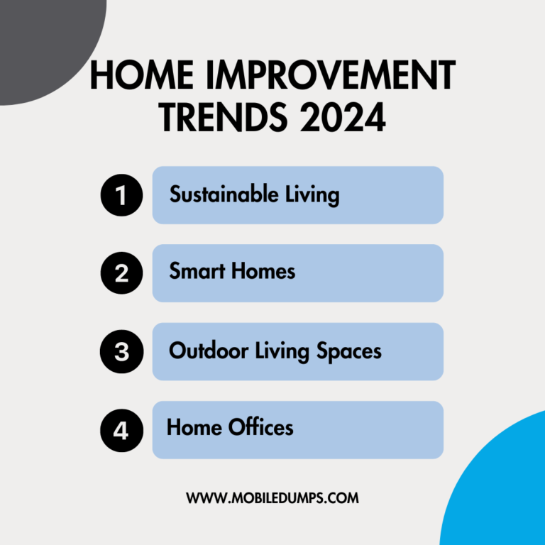 Lists of Top Home Improvement Trends 2024